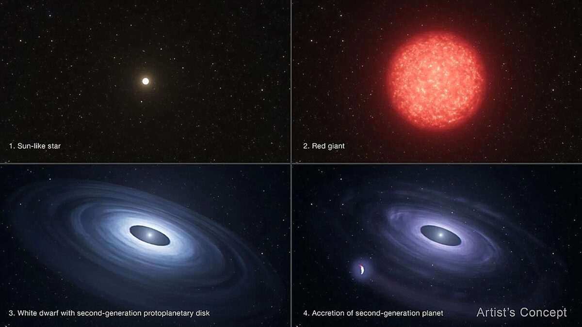 Το διαστημικό τηλεσκόπιο Hubble εντόπισε πιθανό πλανήτη δεύτερης γενιάς γύρω από λευκό νάνο