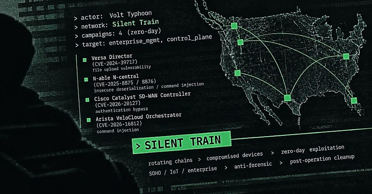 Volt Typhoon: Το κρυφό δίκτυο Silent Train και οι τέσσερις εκστρατείες ευπαθειών μηδενικού κλικ